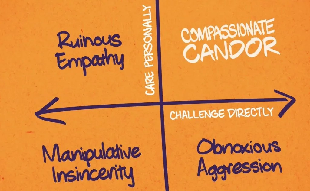 Picture that Radical Candor feedback types.